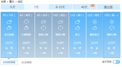 今天重庆又遭遇阳光明媚