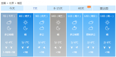冷!今天北京的最高气温是