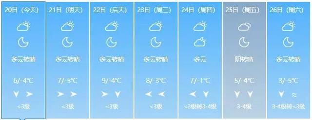 今日大寒!临沂天气又有新变化,这些事一定要注意!