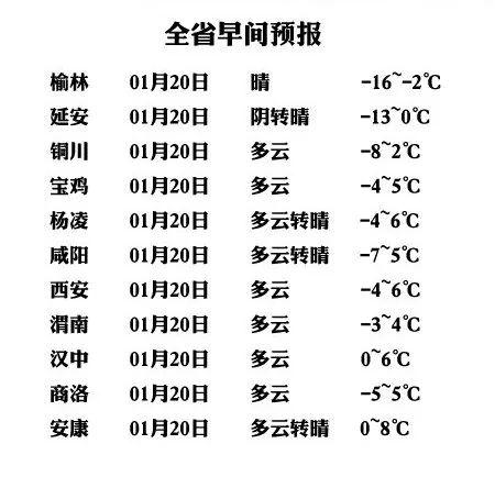今日大寒!西安天气渐暖,春天还会远吗?