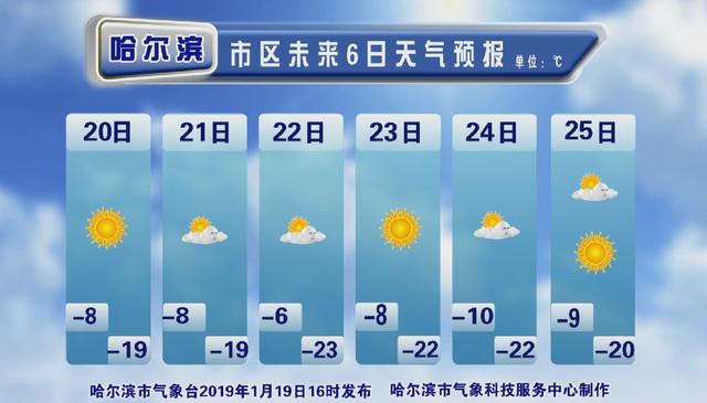 「今日关注」明日“大寒”，天气不寒！