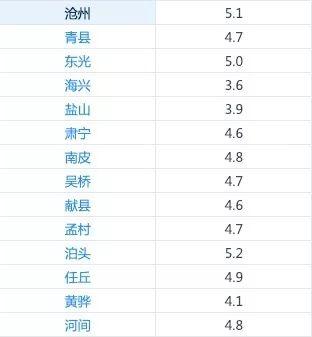 今日大寒,天气继续向暖;明天限行提示