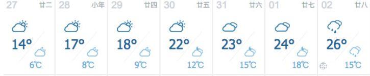 今日大寒，天气又要大反转！福州接下来……