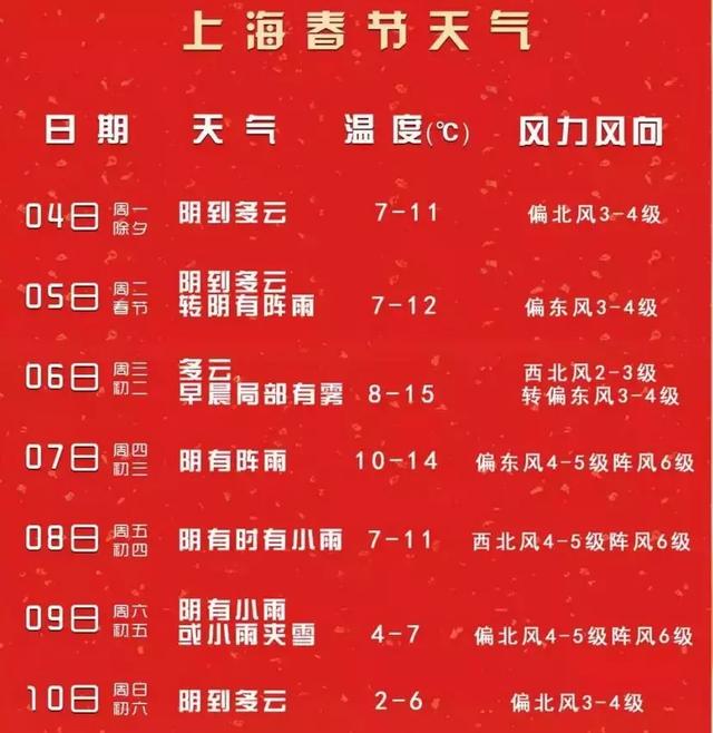 春节天气新鲜出炉,请查收!