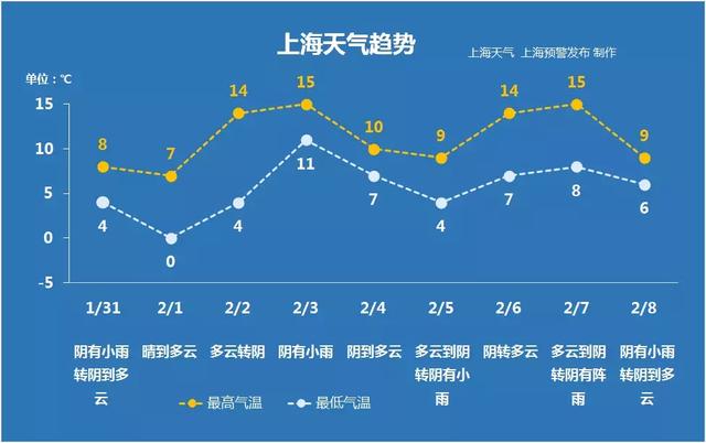春节天气新鲜出炉,请查收!