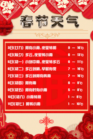 全国春节天气剧透,速看!