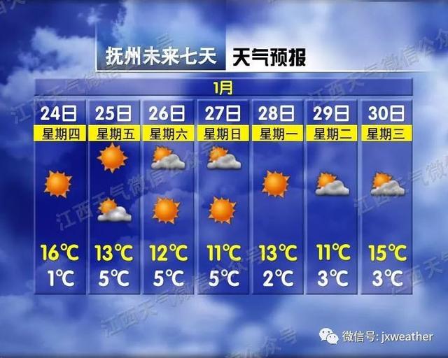 2℃！冷空气要来，春节天气可能有大转折……