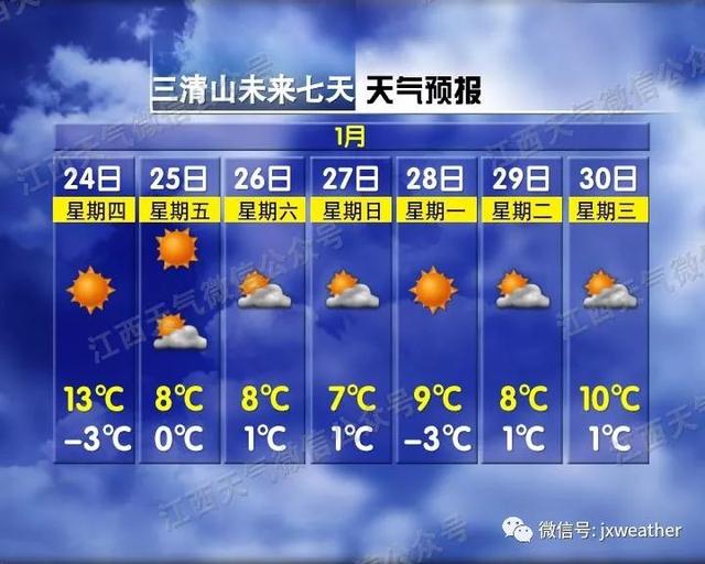 2℃！冷空气要来，春节天气可能有大转折……