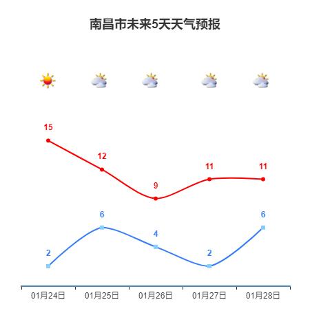 2℃！冷空气要来，春节天气可能有大转折……