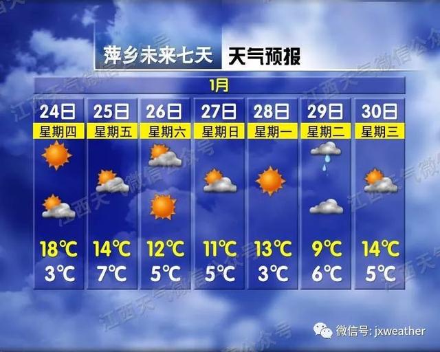 2℃！冷空气要来，春节天气可能有大转折……