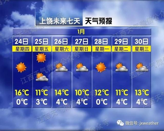 2℃！冷空气要来，春节天气可能有大转折……