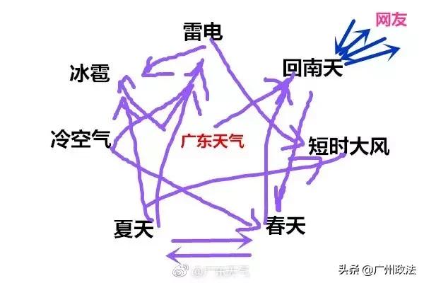 20℃+！你最关心的春节天气来了，不过……