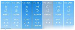 咱们岛城会有点轻雾霾。