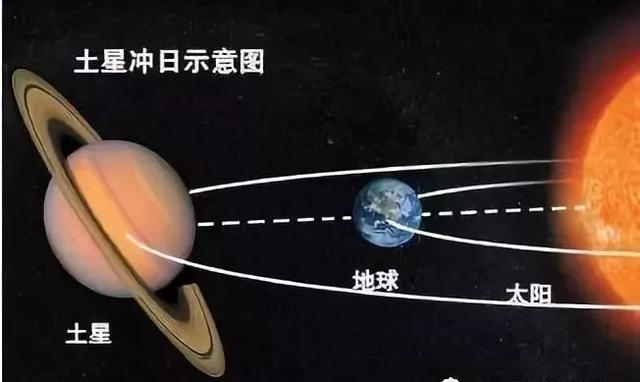 「气象科普知识」跟太阳有关的各类天象，你知道几个？