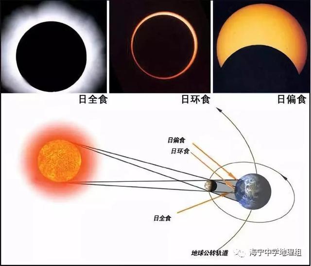 「气象科普知识」跟太阳有关的各类天象，你知道几个？