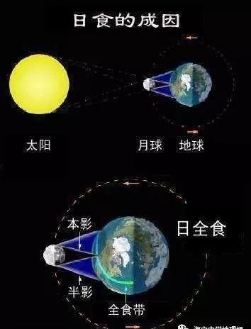 「气象科普知识」跟太阳有关的各类天象，你知道几个？