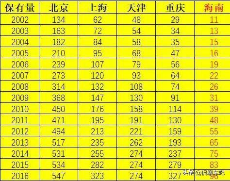没有低温天气,海南全面普及新能源车毫无压力?