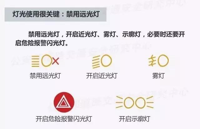 「预 警」遇雾灯光很关键!大雾天气或将持续,外出请注意安全!