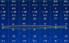 明天起南通多云天气唱主
