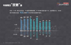 多雨、清新、湿冷！宁波