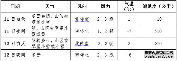 豫鲁苏皖等地有大雾 江南华南有降雨