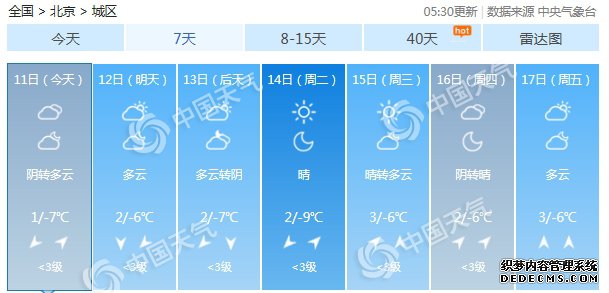 北京今迎5℃降温山区有零星小雪 未来一周气温低迷