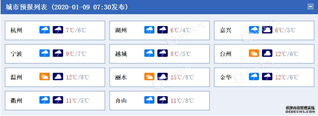 新一轮降水接踵而至，浙江未来三天气温持续低迷