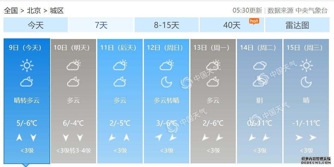 北京今日光照较好宜外出