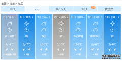 头条 

冷！今日北京最高
