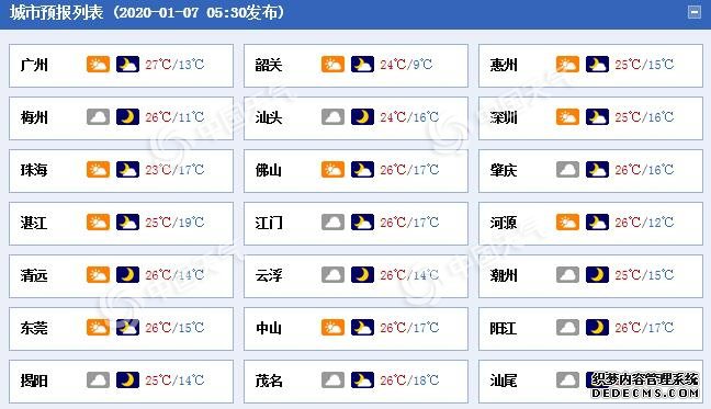 新冷空气入侵！广东明后天雨水停歇，气温普降3到5℃