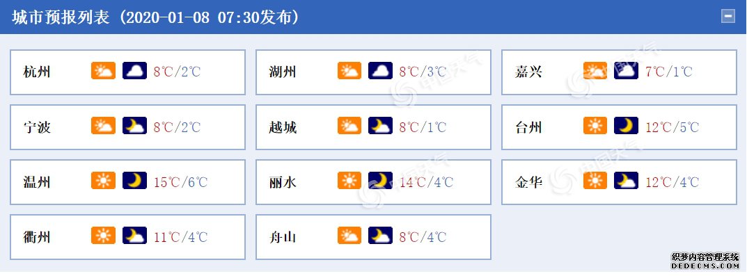 浙江气温跳水局地跌幅超10℃ 今明两天寒意足需注意保暖