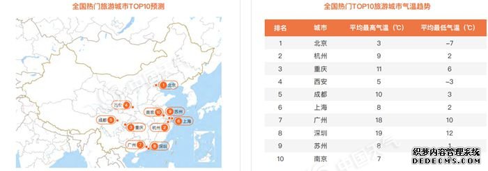 2020年春运天气出炉 跨越千里如何穿衣？看它看它！