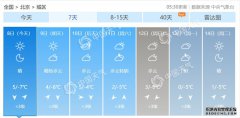 看点 

晴冷！今日北京最