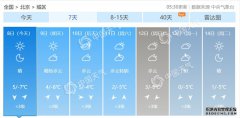 看点 

晴冷！今日北京最