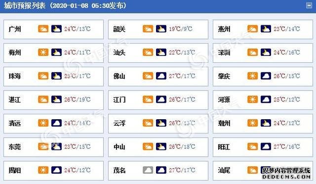 冷空气来袭广东今明两天气温降 平均气温下滑3到5℃