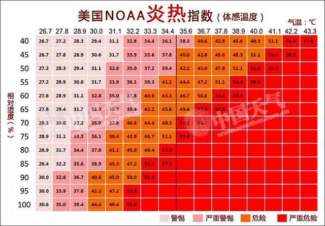 天气小常识:降温了,为什么感觉不到冷?
