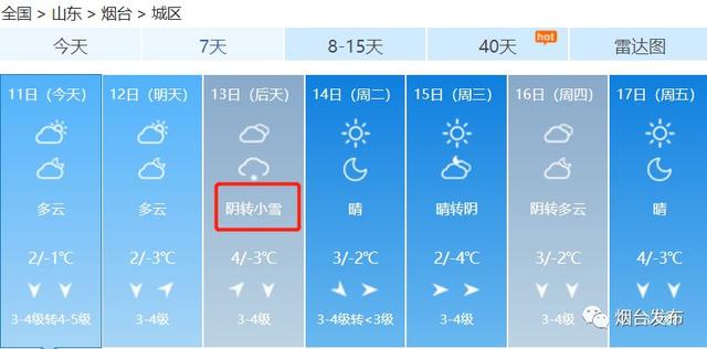 烟台天气又要作妖了！除了大范围降雪，还有-7℃+8级大风，烟台人你们准备好了吗？