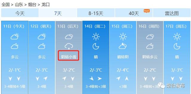 烟台天气又要作妖了!除了大范围降雪,还有-7℃+8级大风,烟台人你们准备好了吗?