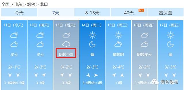 烟台天气又要作妖了！除了大范围降雪，还有-7℃+8级大风，烟台人你们准备好了吗？