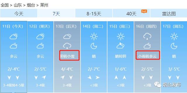 烟台天气又要作妖了!除了大范围降雪,还有-7℃+8级大风,烟台人你们准备好了吗?
