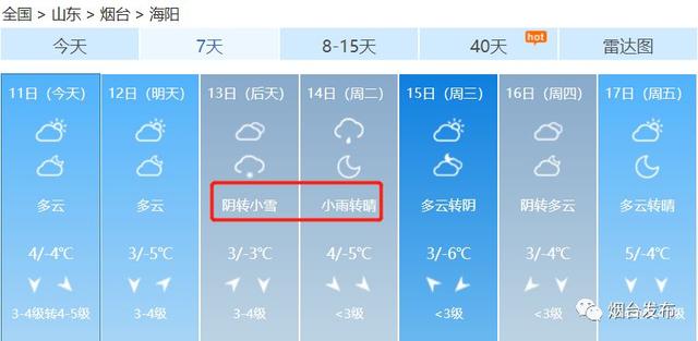 烟台天气又要作妖了！除了大范围降雪，还有-7℃+8级大风，烟台人你们准备好了吗？