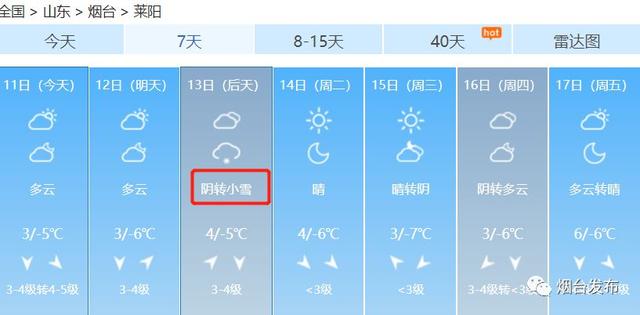 烟台天气又要作妖了！除了大范围降雪，还有-7℃+8级大风，烟台人你们准备好了吗？