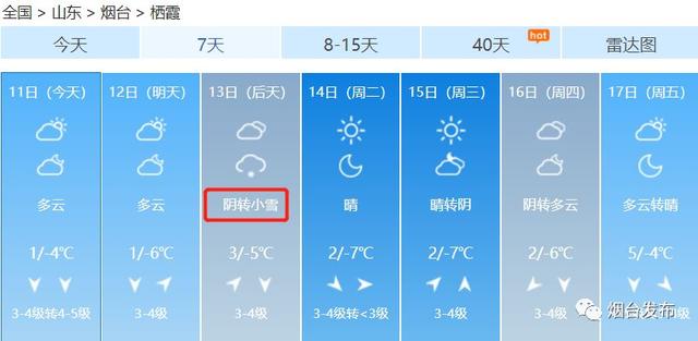 烟台天气又要作妖了！除了大范围降雪，还有-7℃+8级大风，烟台人你们准备好了吗？