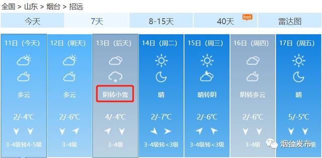 烟台天气又要作妖了!除了大范围降雪,还有-7℃+8级大风,烟台人你们准备好了吗?