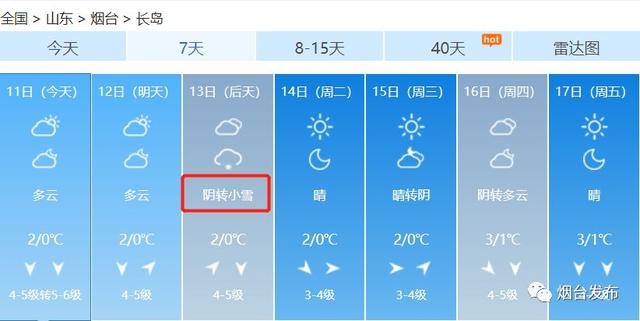 烟台天气又要作妖了！除了大范围降雪，还有-7℃+8级大风，烟台人你们准备好了吗？