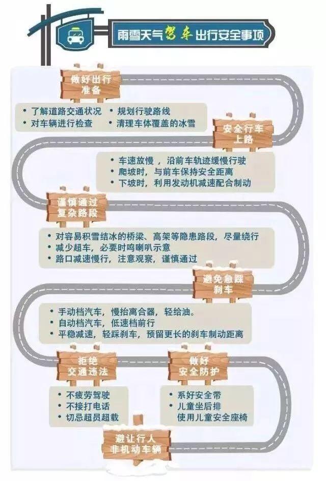 「安全生产」雨雪天安全注意事项,请收藏