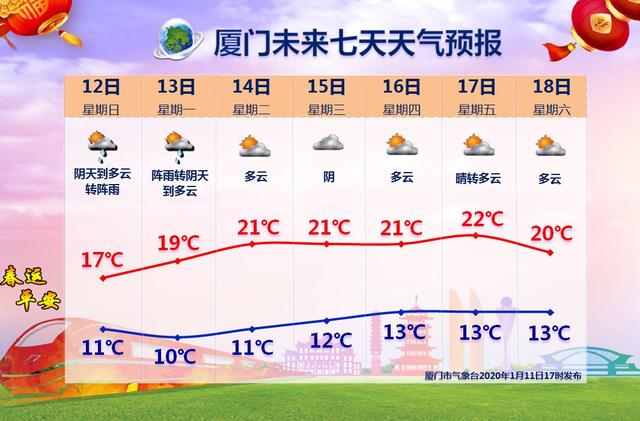 大风+降水，这股冷空气来真的？