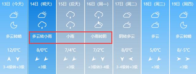 【出行提示】济南雨雾天，这些出行知识需谨记！