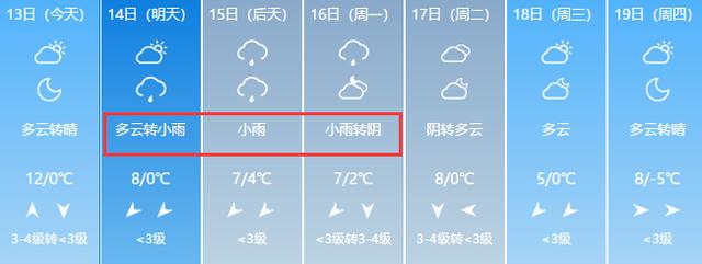 【出行提示】济南雨雾天，这些出行知识需谨记！