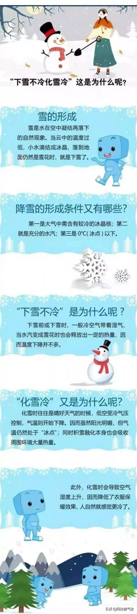 本周||降雪天气来访，出行注意防范！